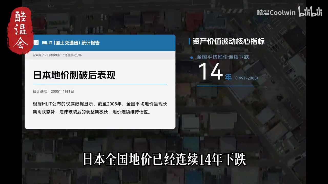 视频画面：通缩与债务陷阱
